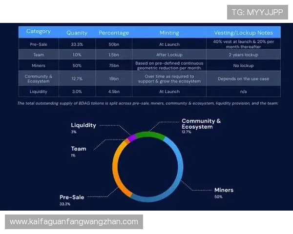 ag币游平台安全可靠,保障玩家权益尽情体验虚拟经济带来的乐趣 ag币游平台安全可靠,保障玩家权益尽情体验虚拟经济带来的乐趣