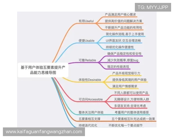 K8电玩注册流程中的用户体验提升方法与优化建议