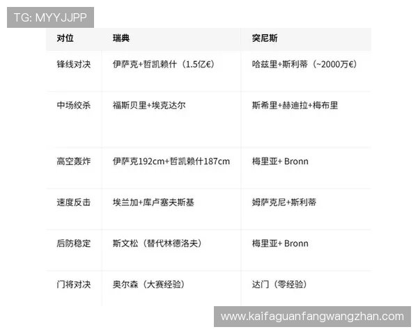 2026年瑞典VS突尼斯世界杯比赛赛前阵容分析与胜负预测指南